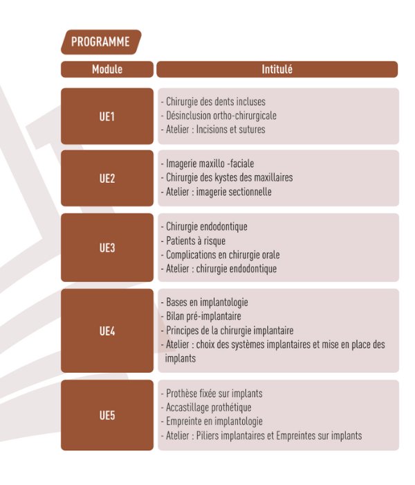 (UIASS) D.U. Chirurgie orale et implantologie