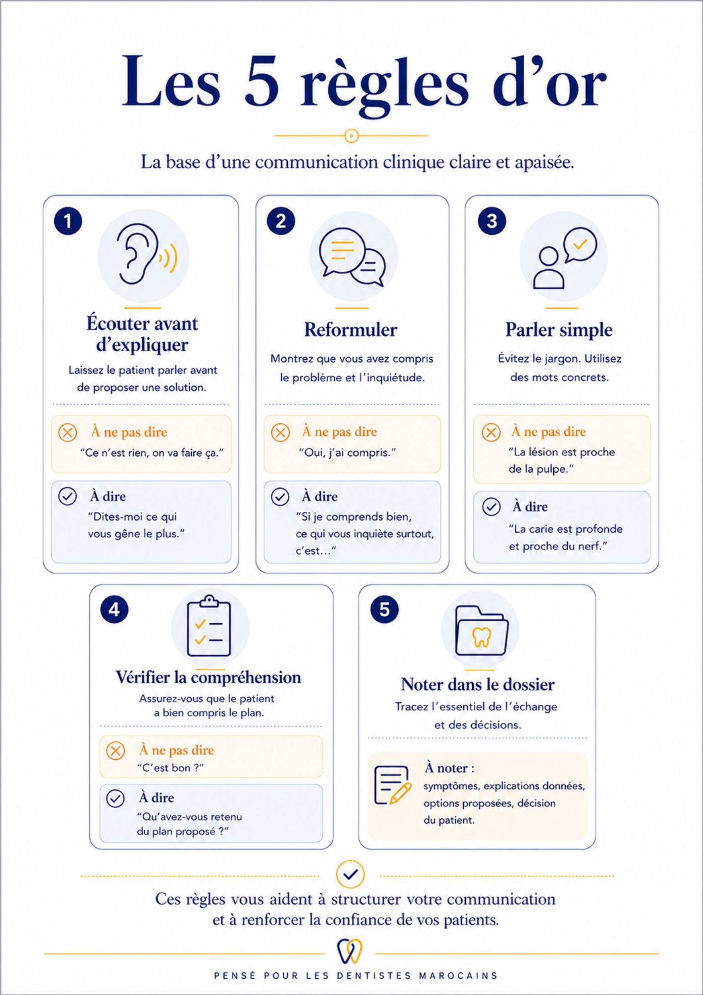 Patients Difficiles au Cabinet Dentaire – Image 4